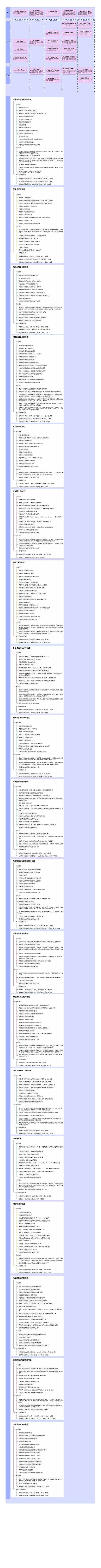 【思维导图】【职称考试】计算机技术与软件专业技术资格(水平)考试说明