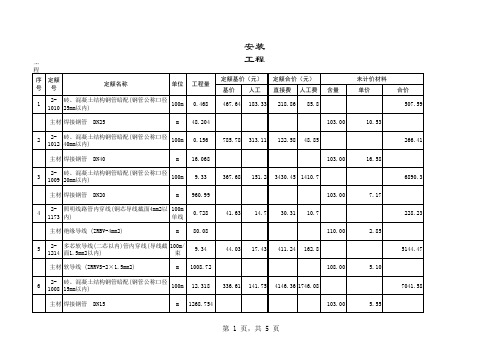 自动报警预算表