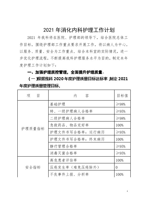 2021年消化内科护理工作计划