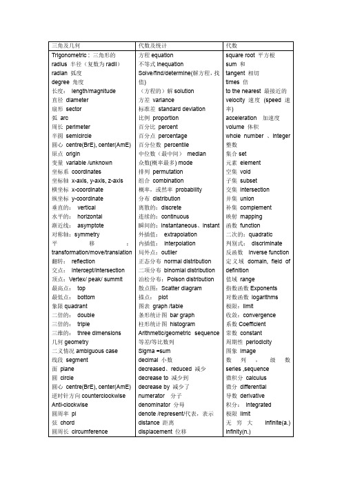 IBMATH DP2  数学常考词汇