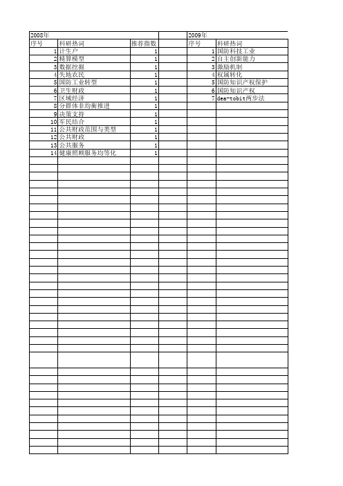 【国家社会科学基金】_国防科技创新_基金支持热词逐年推荐_【万方软件创新助手】_20140813