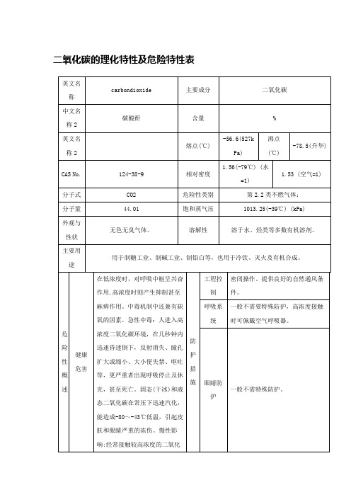 二氧化碳的理化特性及危险特性表