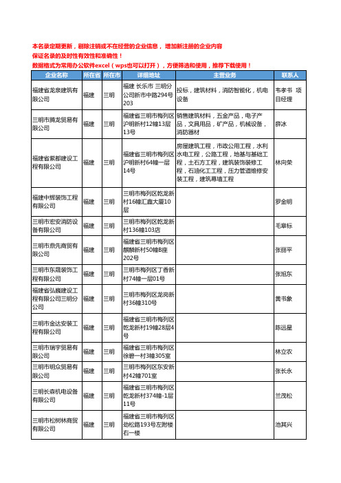 2020新版福建省三明消防器材工商企业公司名录名单黄页联系方式大全70家