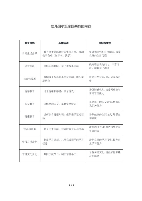 幼儿园小班家园共育的内容