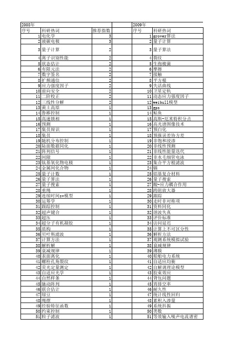 【国家自然科学基金】_平方根_基金支持热词逐年推荐_【万方软件创新助手】_20140801