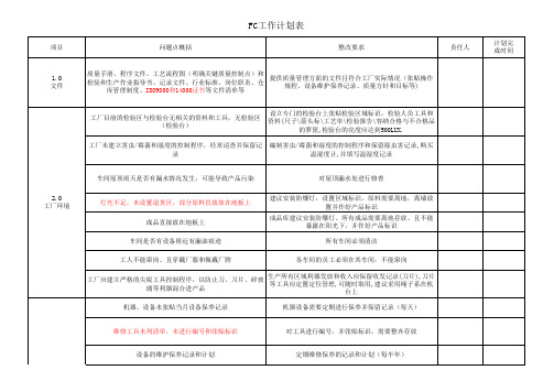 质量工作计划表