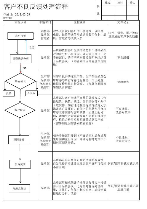 客户不良处理流程