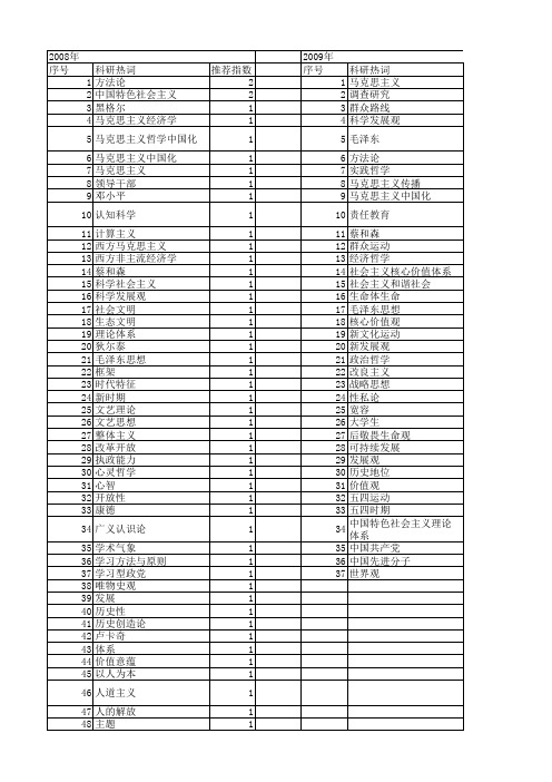 【国家社会科学基金】_马克思主义世界观_基金支持热词逐年推荐_【万方软件创新助手】_20140813