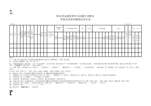 群众身边腐败和作风问题专项整治和处理问题情况登记表