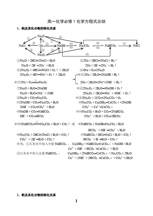 高一必修一物质间的转化总结