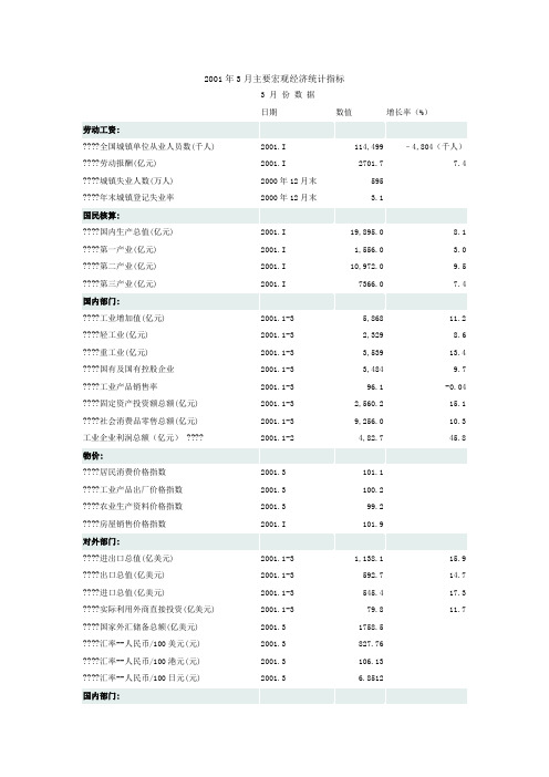 月主要宏观经济统计指标