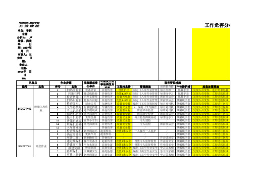 工作危害分析 JHA +评价记录