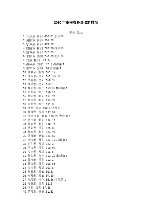 2010年湖南省各县GDP排名