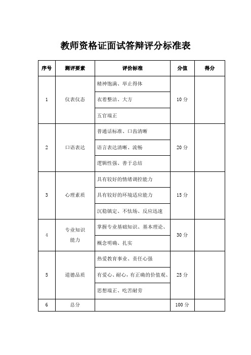 教师资格证面试答辩评分标准表