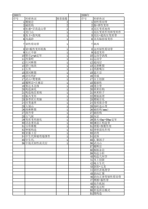 【国家自然科学基金】_面理_基金支持热词逐年推荐_【万方软件创新助手】_20140801