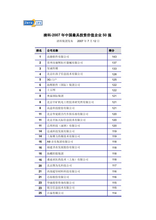 2007年中国最具投资价值企业50强榜单