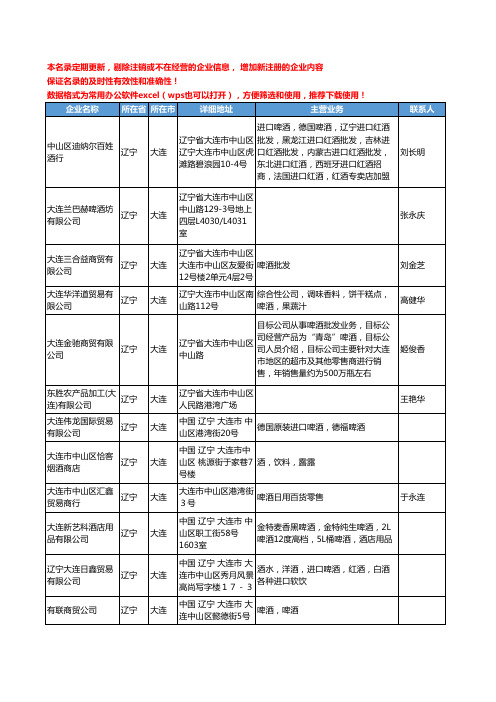 2020新版辽宁省大连啤酒工商企业公司名录名单黄页联系方式大全138家