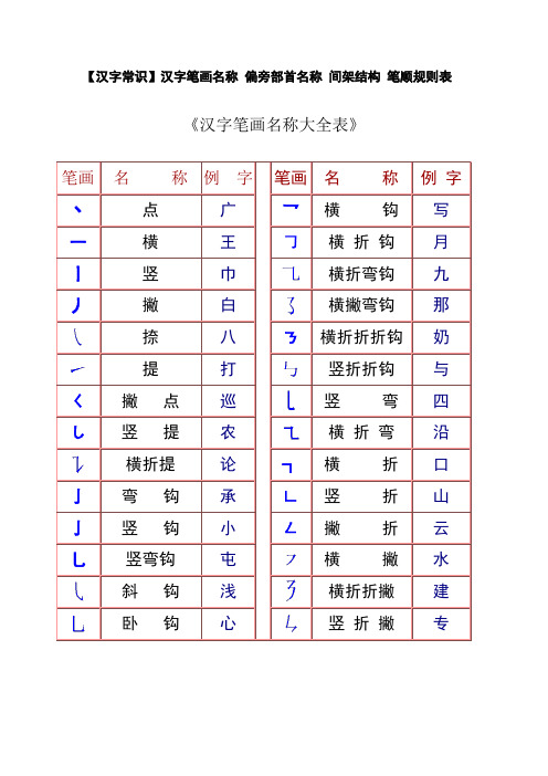 一年级汉字笔画和部首名称大全表(完整版)