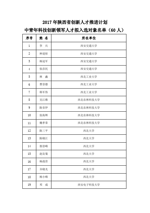 2017年陕西创新人才推进计划