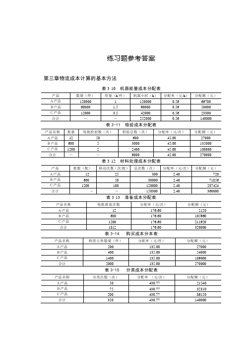 物流成本管理练习题参考答案