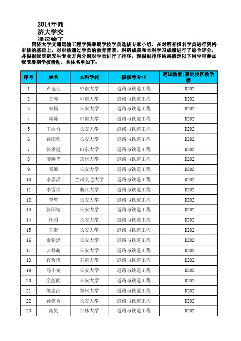 2014年同济大学交通运输工程学院暑期学校学员名单