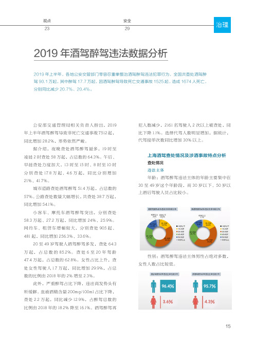 2019年酒驾醉驾违法数据分析