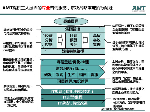 AMT-战略保障体系模型(注解版)