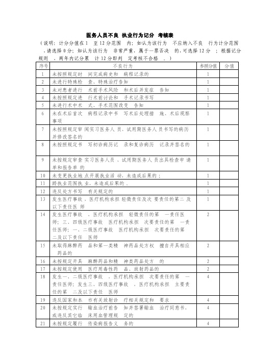 医务人员不良执业行为记分考核表