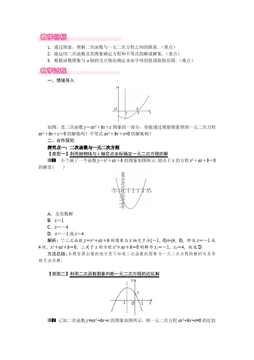 二次函数与一元二次不等式的关系