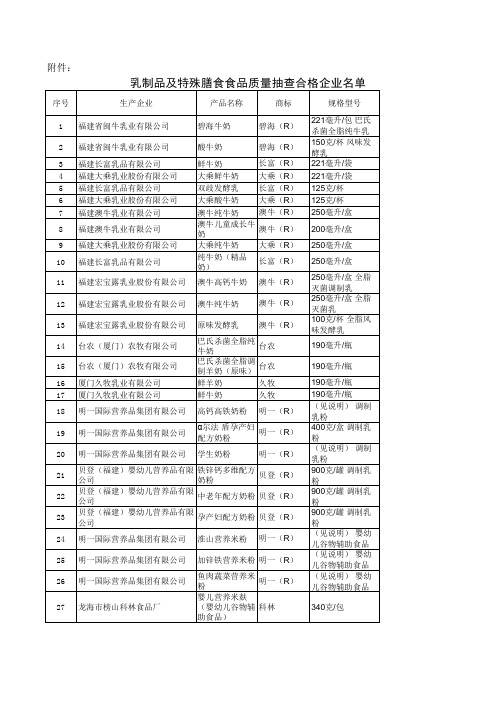 福建省食品药品监督管理局2014年二季度乳制品及特殊膳食