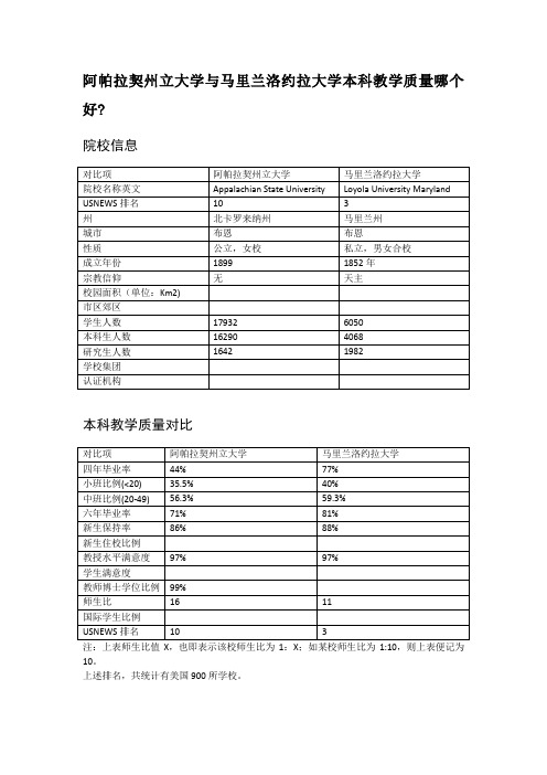 阿帕拉契州立大学与马里兰洛约拉大学本科教学质量对比