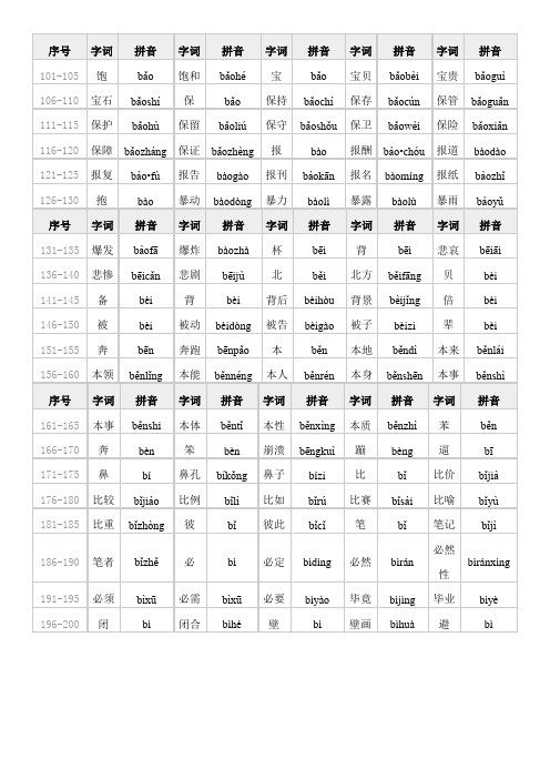 普通话水平测试用普通话词语表(表一)第101-200条