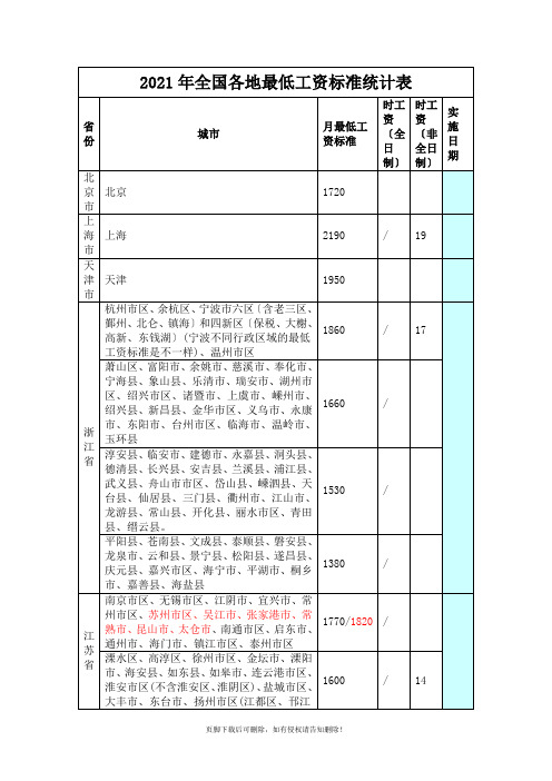 年全国各地最低工资标准统计表