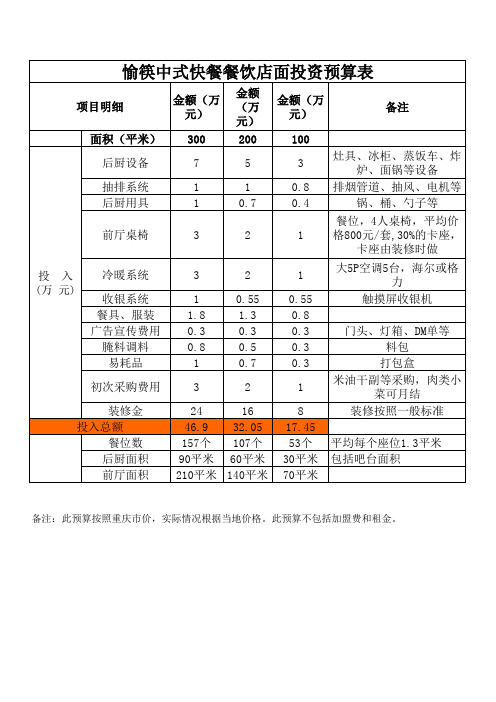 愉筷中式快餐餐饮100-300平米店面预算