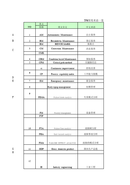 TPM常用术语一览表