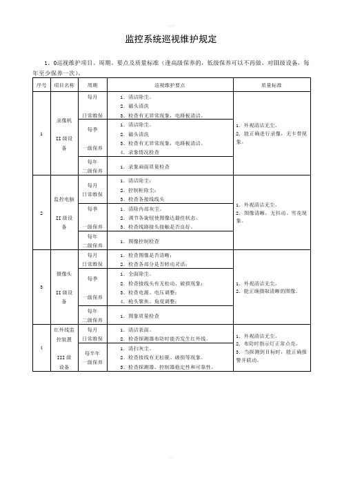 监控系统巡视维护规定