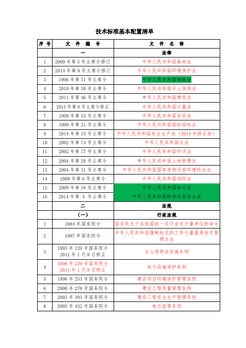 国家电网技术标准基本配置清单(0410)讲义