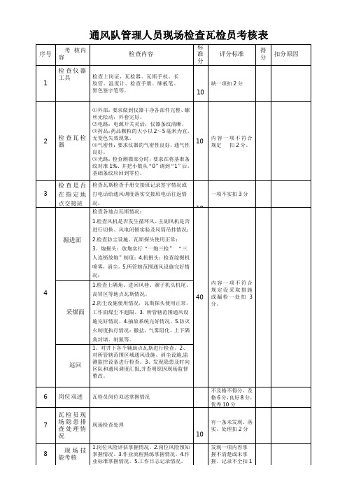 区队管理人员现场检查瓦检员考核表