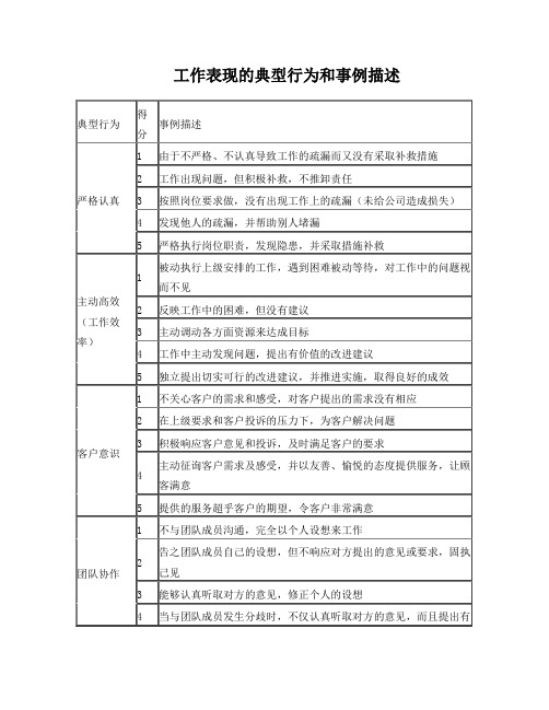 工作表现的典型行为和事例描述