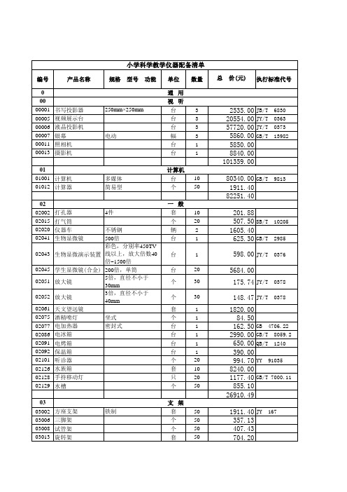 小学科学实验室仪器配备标准