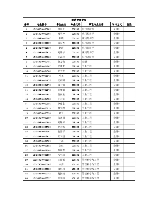 2019年中国石油大学(华东)经济管理学院硕士研究生考试招生拟录取名单公示