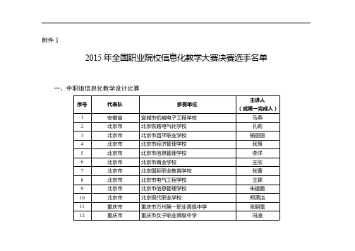 2015年全国职业院校信息化教学大赛决赛选手名单