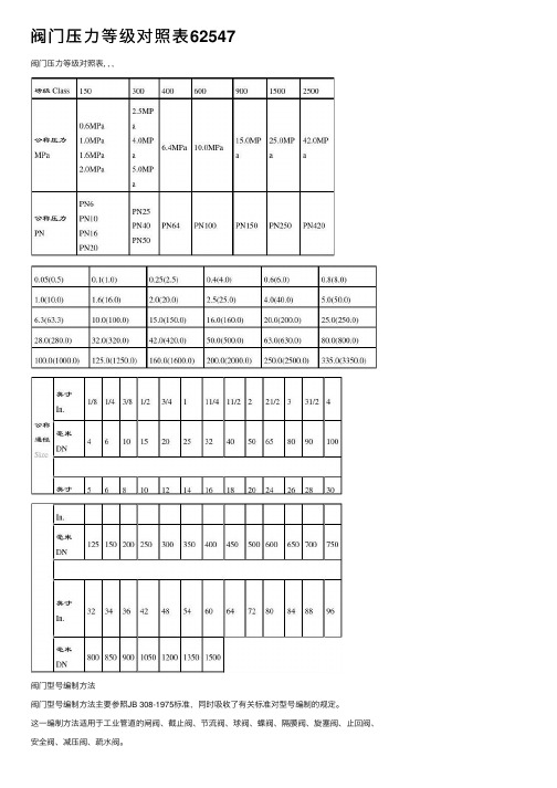 阀门压力等级对照表62547