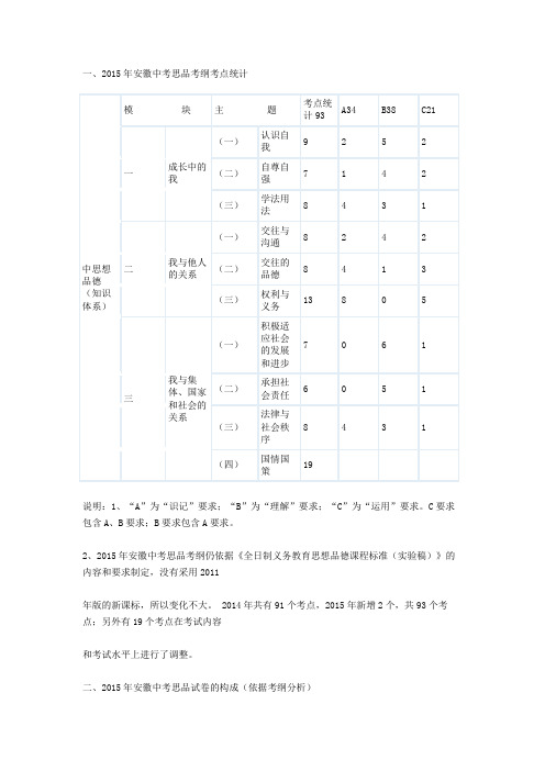 2015年安徽中考思品考纲