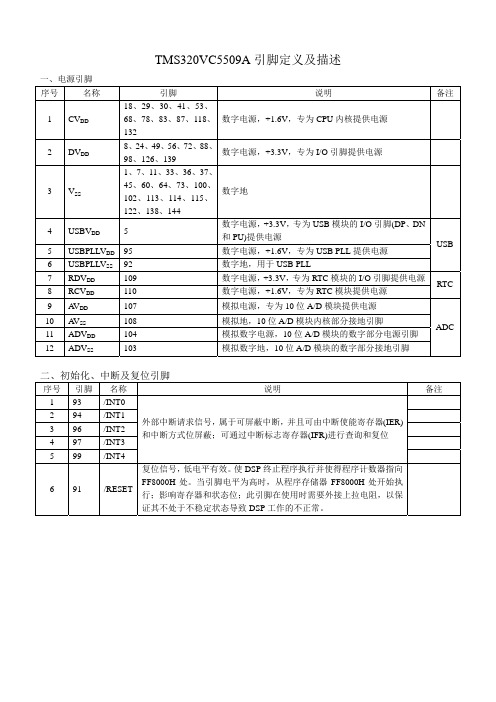 TMS320VC5509A引脚定义及功能说明(超级详细实用)