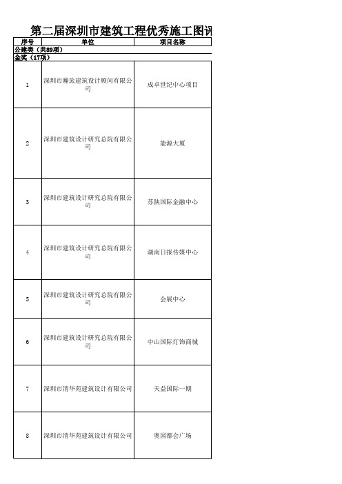 第二届深圳市建筑工程优秀施工图评审“项目奖”拟获奖名单