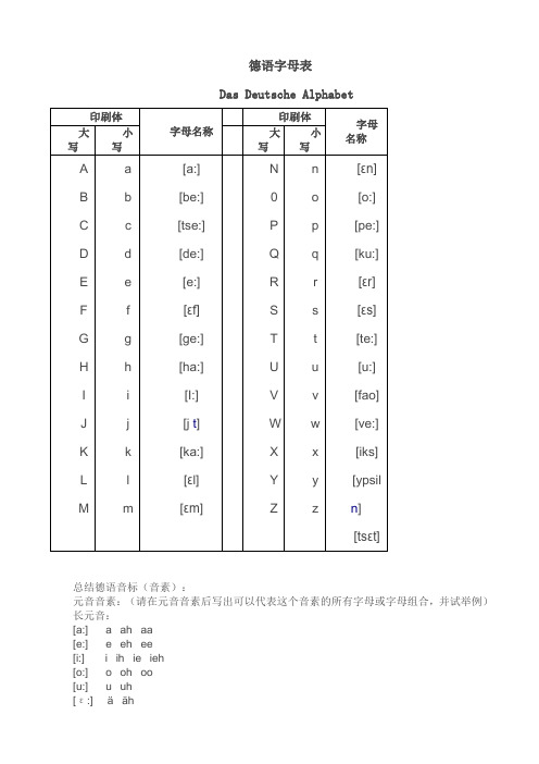 德语字母表