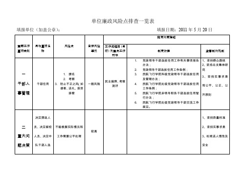 单位廉政风险点排查一览表