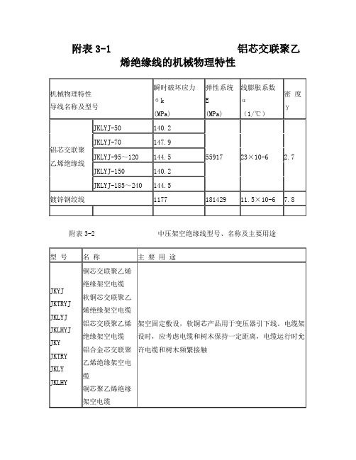 常用线材及电缆技术参数