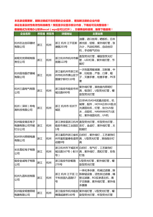 新版浙江省杭州紫外线灯管工商企业公司商家名录名单联系方式大全13家